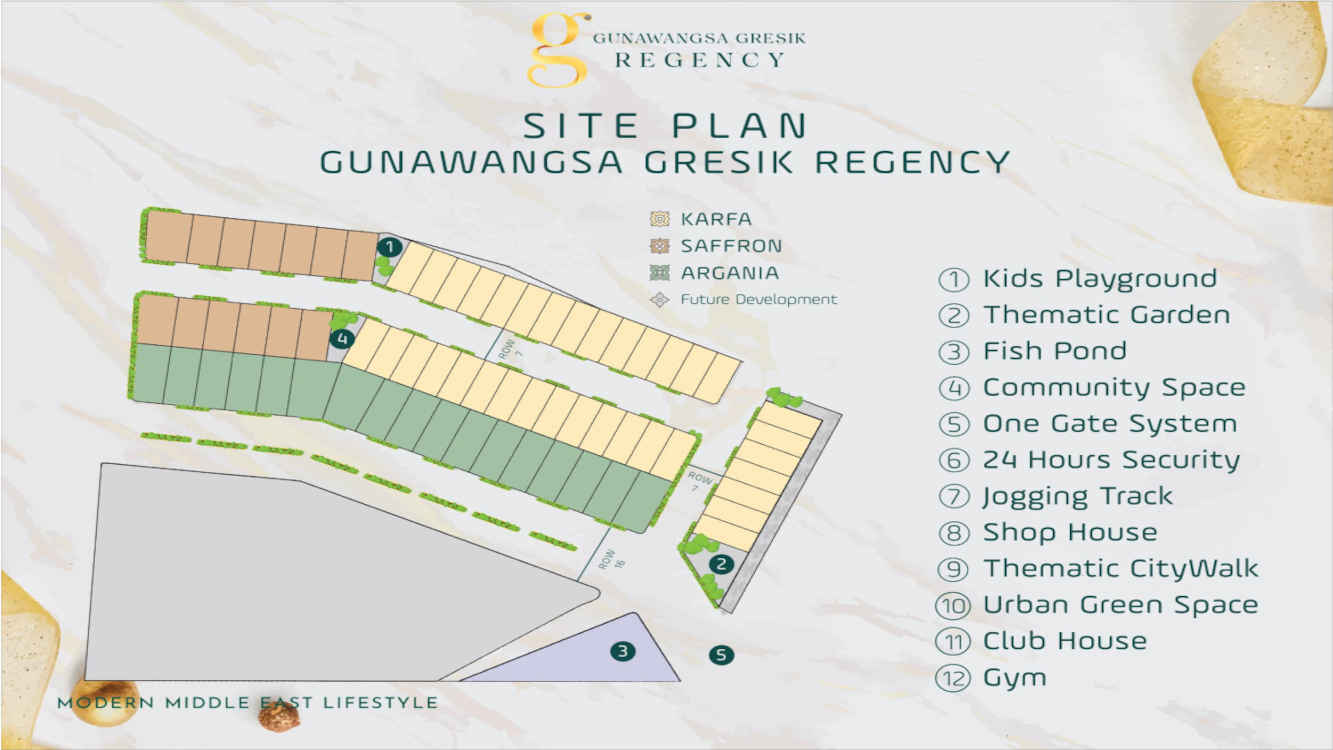 Jual Rumah Gunawangsa Gresik Regency Site Plan
